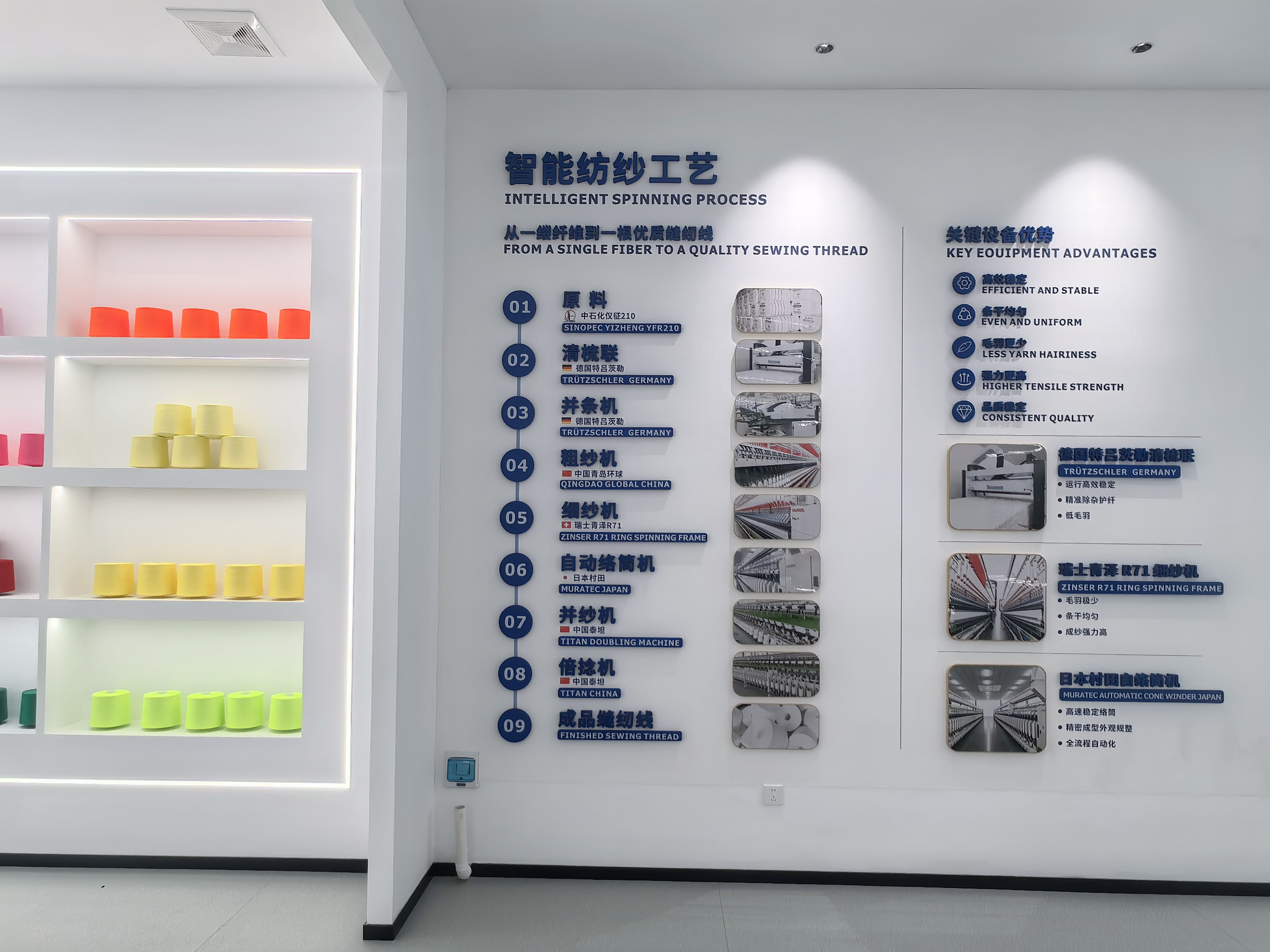 AIYIMEI manufacturing process display