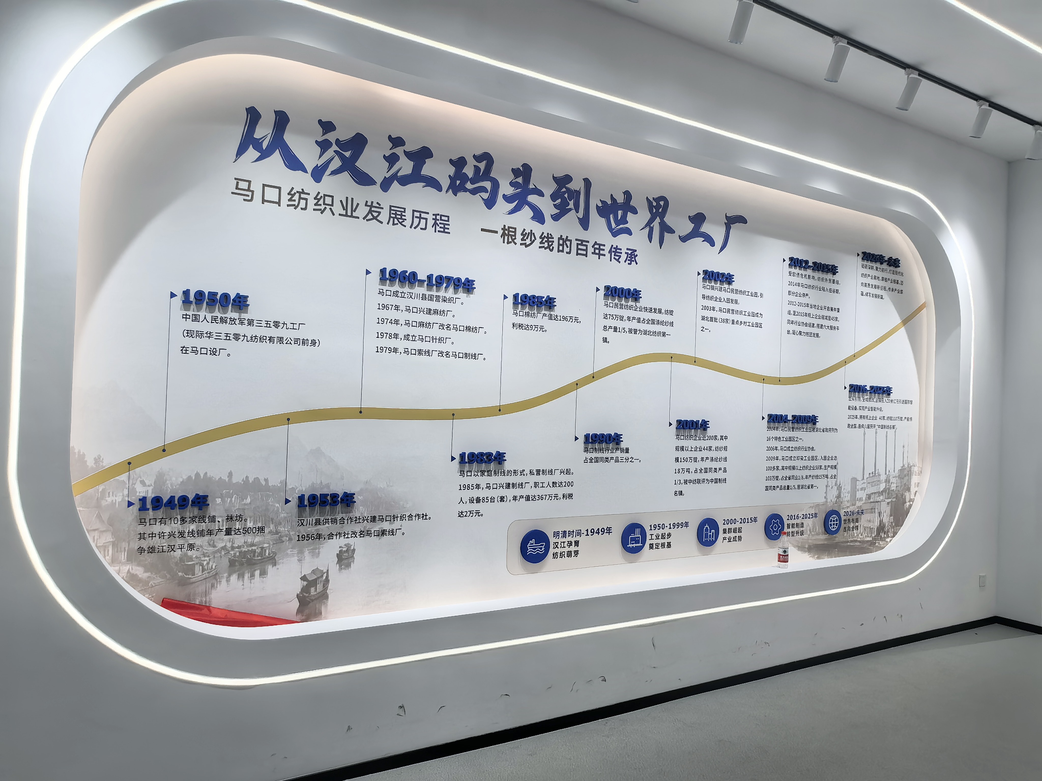 Hometown textile history wall